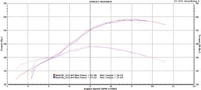 KTM 450 SX-F Camshaft MX | SX Spec (2013-2015)